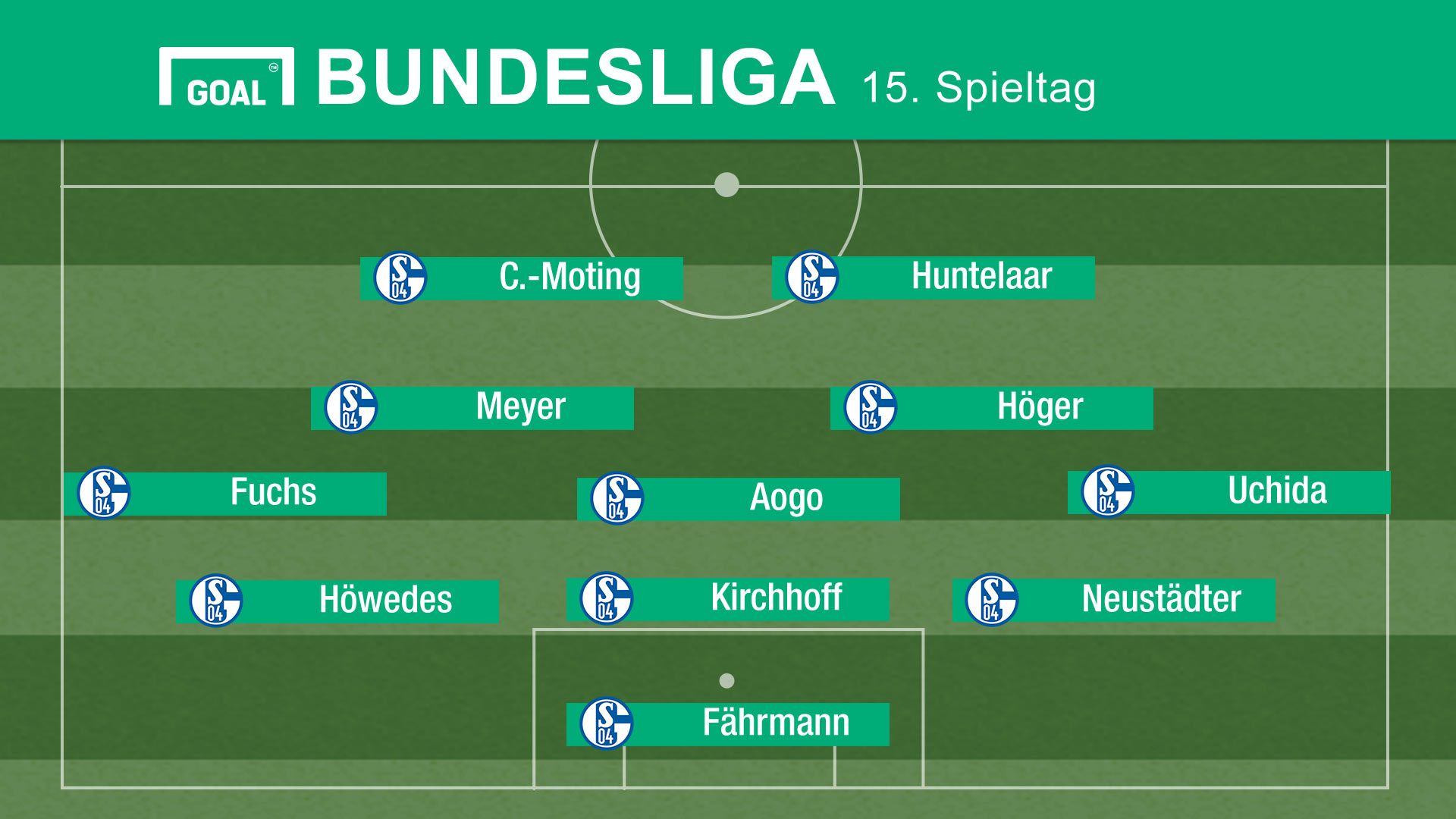 Aufstellung Schalke 04 15. Spieltag  Goal.com