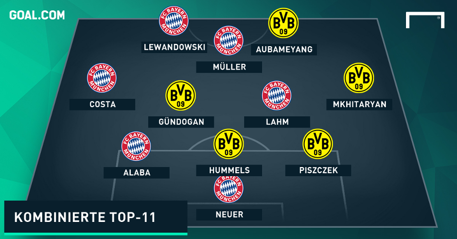 GFX Dortmund Bayern kombiniert o. Namen