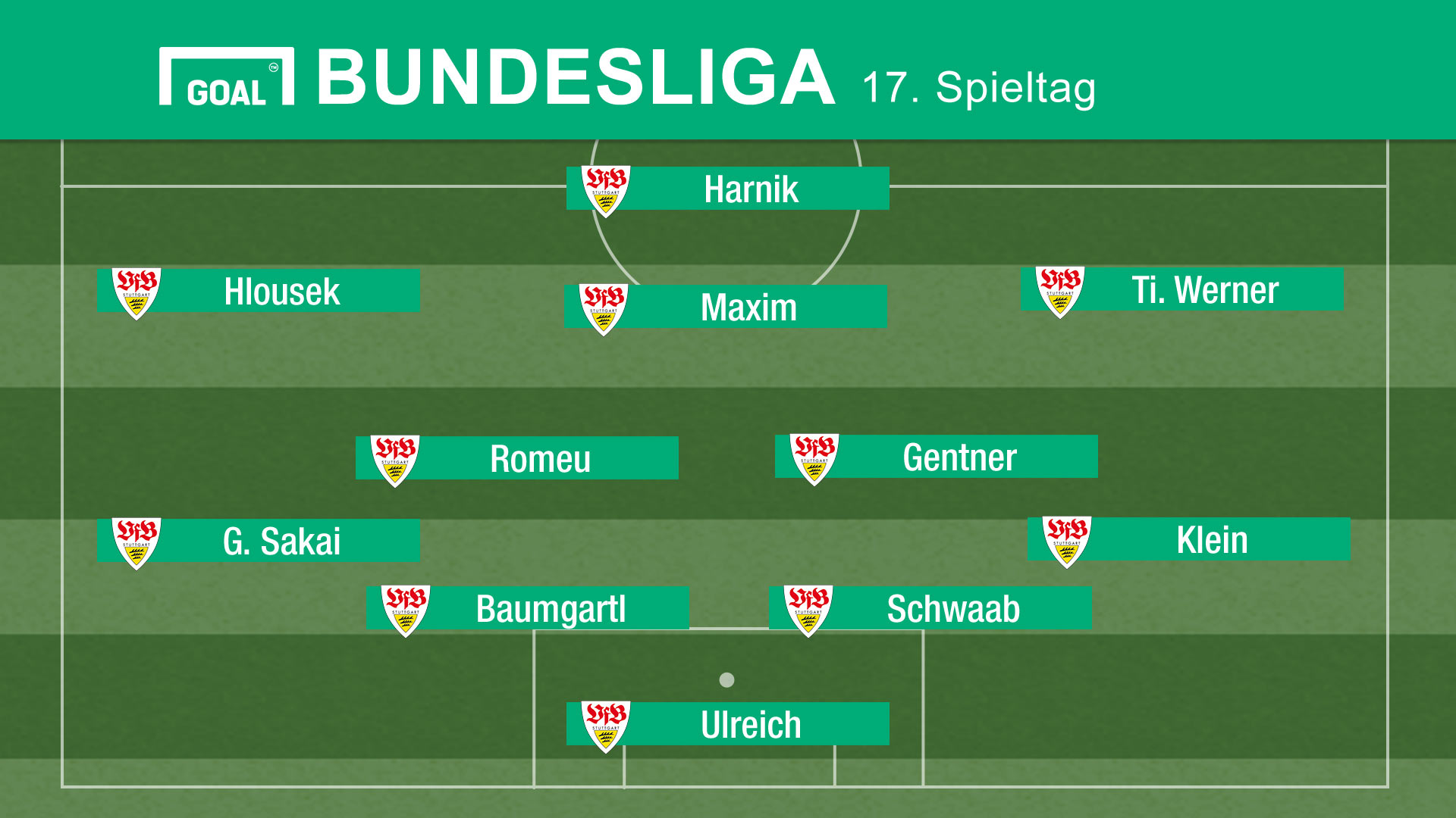 aufstellung vfb aufstellung vfb