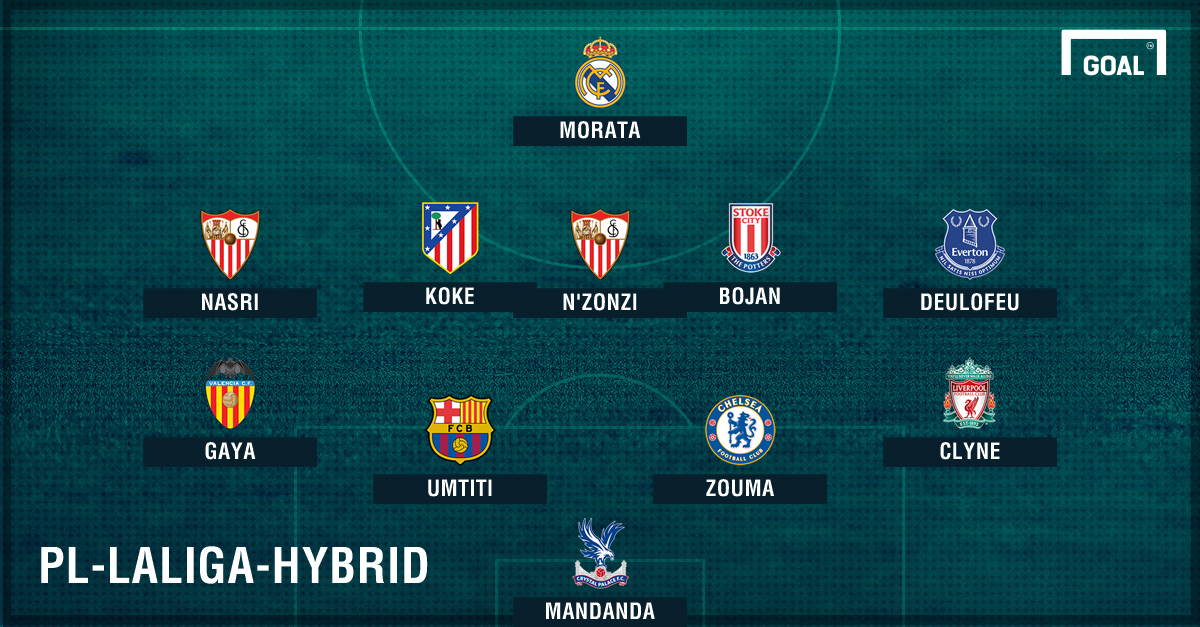 Die Besten Teams In Fifa 17