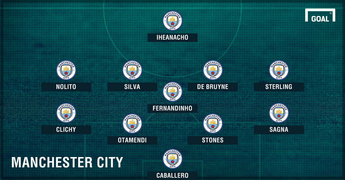 aufstellung manchester city aufstellung manchester city