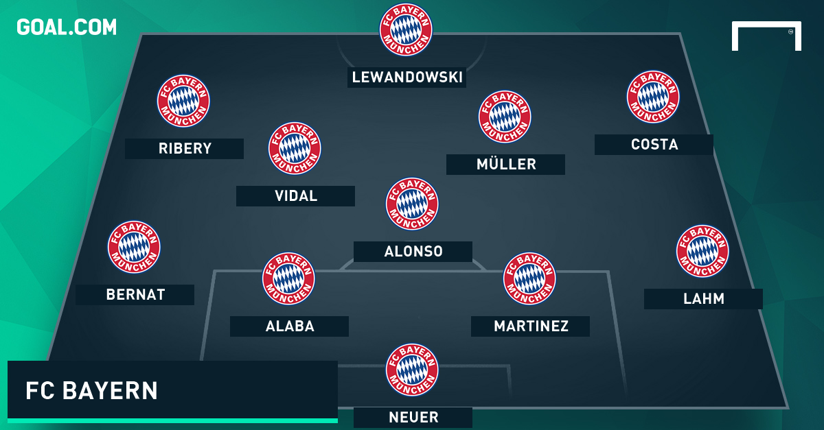 Bayern Atletico Aufstellung Bayern Atletico Aufstellung
