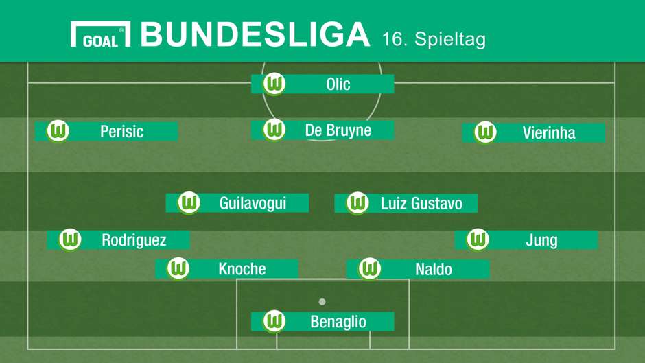 vfl wolfsburg aufstellung vfl wolfsburg aufstellung