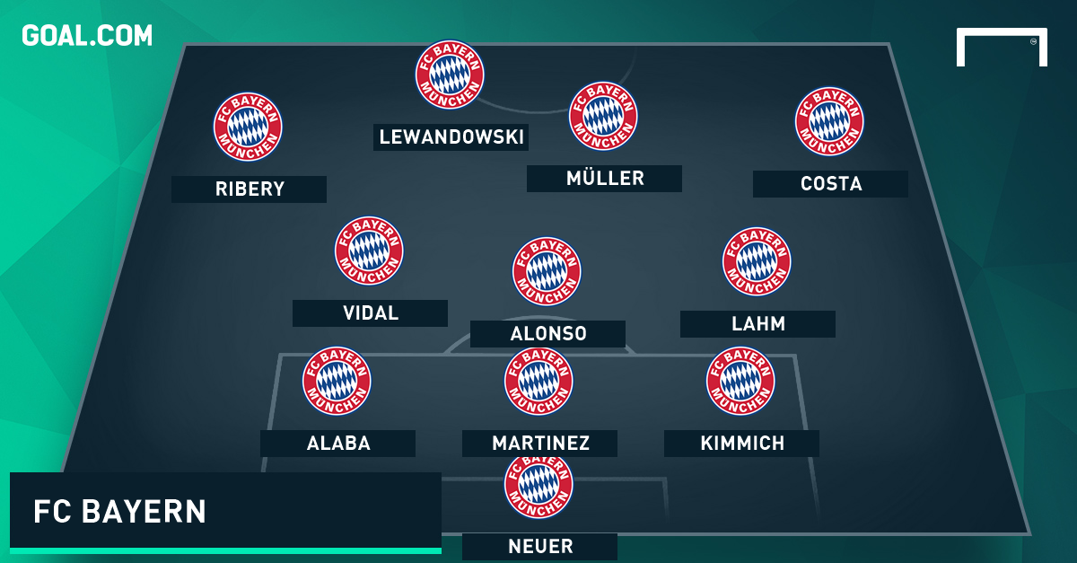 champions league bayern aufstellung champions league bayern aufstellung