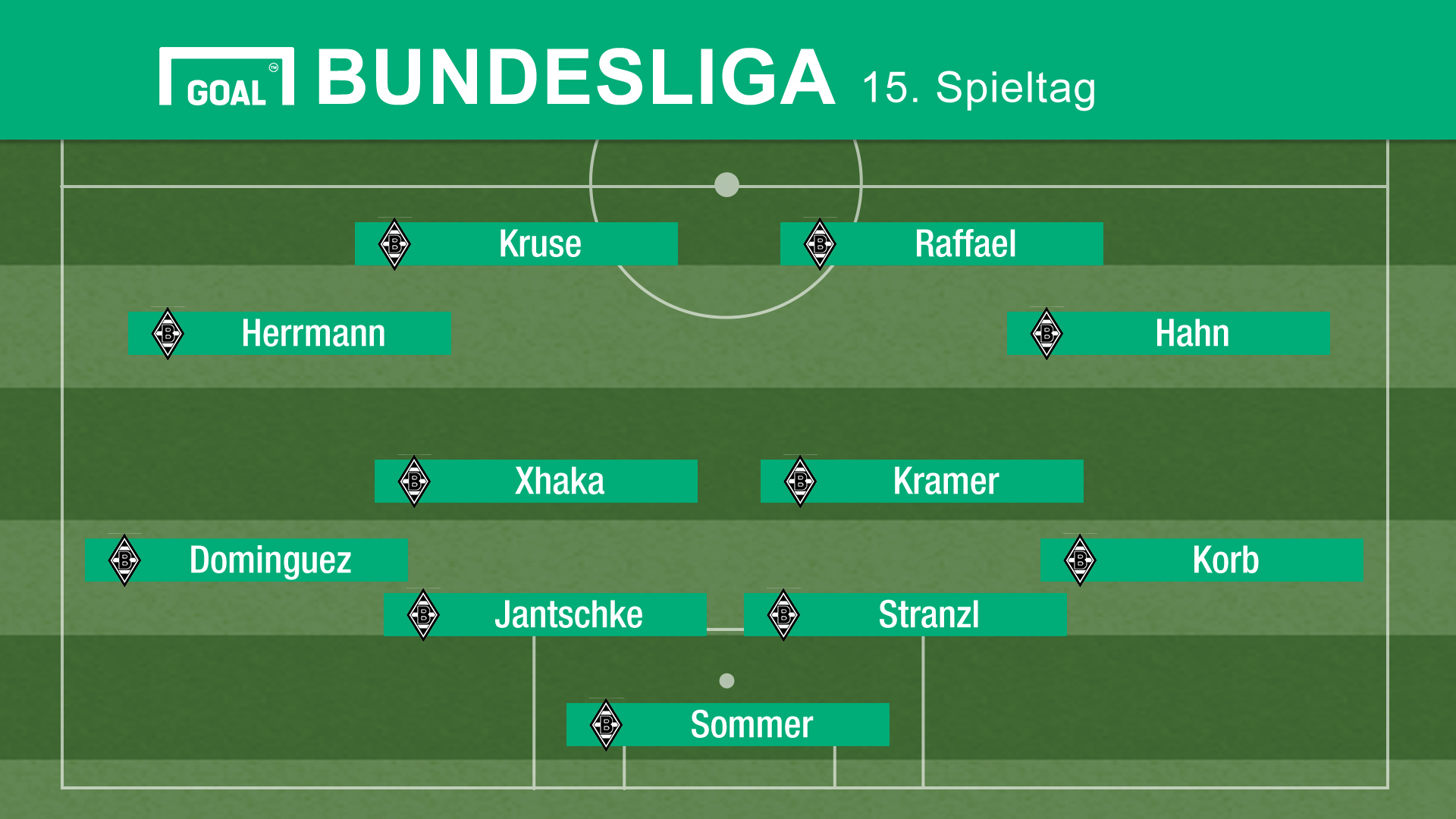 Aufstellung Mönchengladbach Aufstellung Mönchengladbach