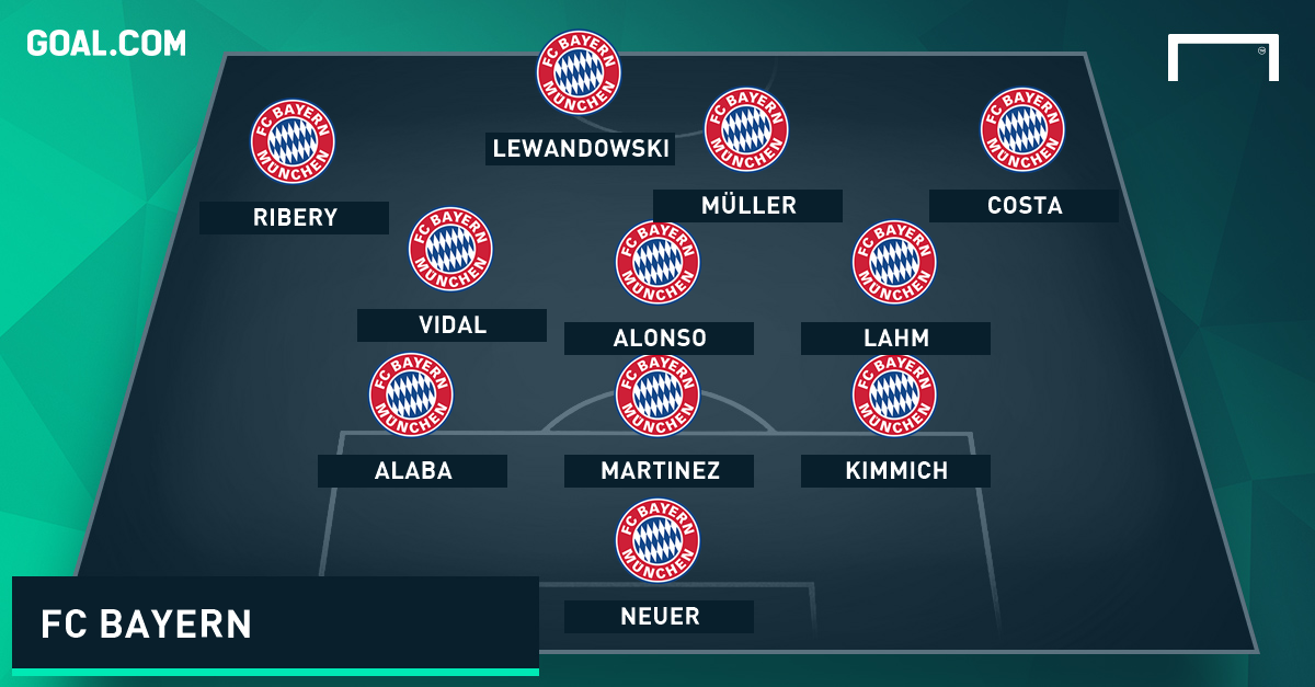 In Lissabon Wie Bayern Gegen Benfica Spielen Konnte
