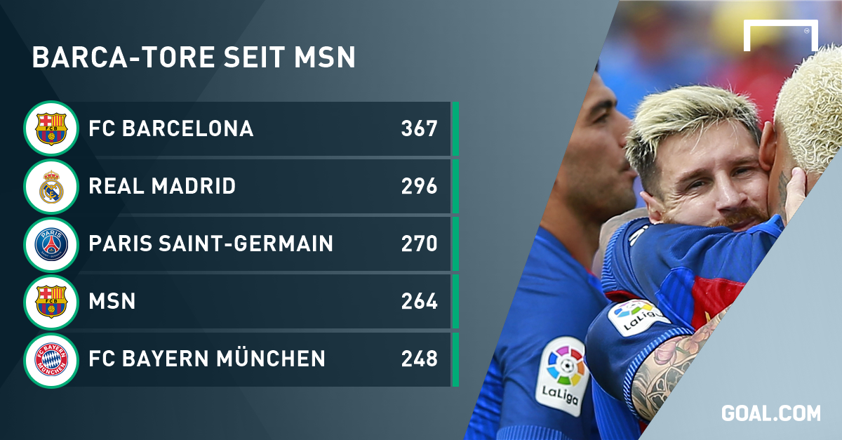 Zwei Jahre MSN: Die großartige Statistik des Dreizacks | Goal.com