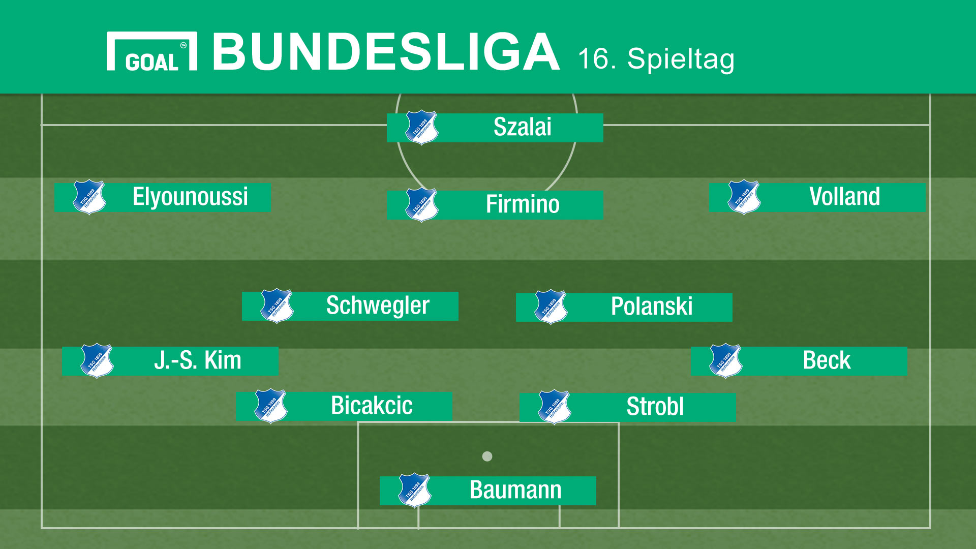 Hoffenheim Bayern Aufstellung Hoffenheim Bayern Aufstellung