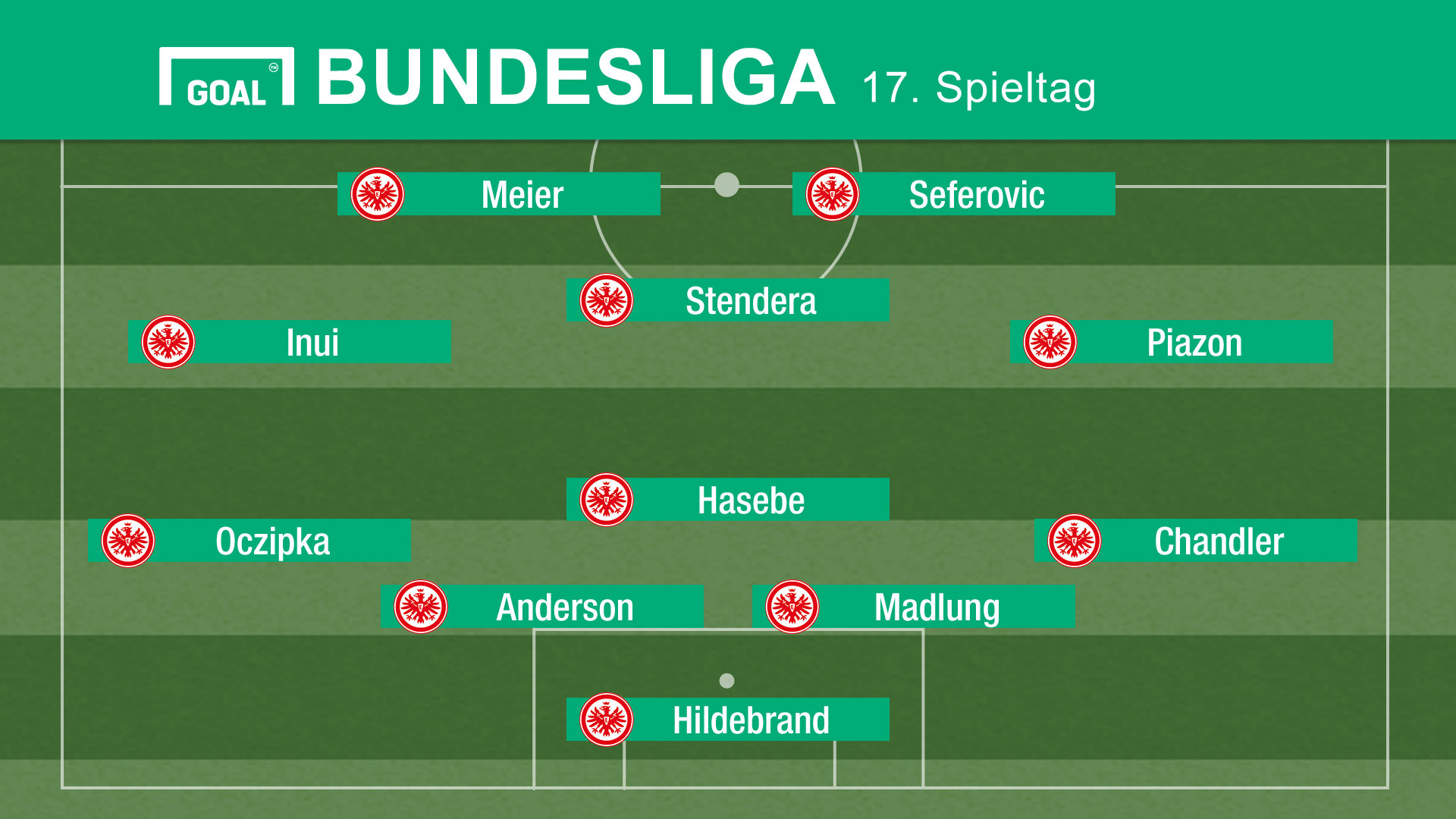 Eintracht Frankfurt Aufstellung Eintracht Frankfurt Aufstellung