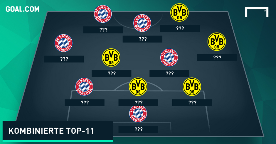 GFX Dortmund Bayern kombiniert o. Namen