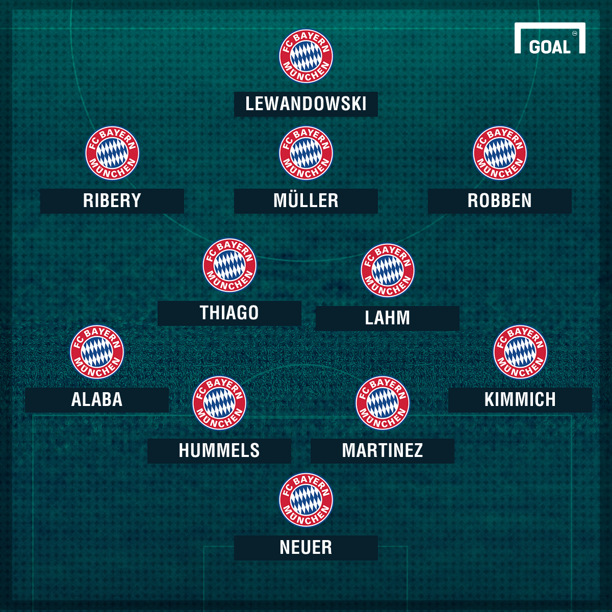 spieleraufstellung bayern münchen spieleraufstellung bayern münchen