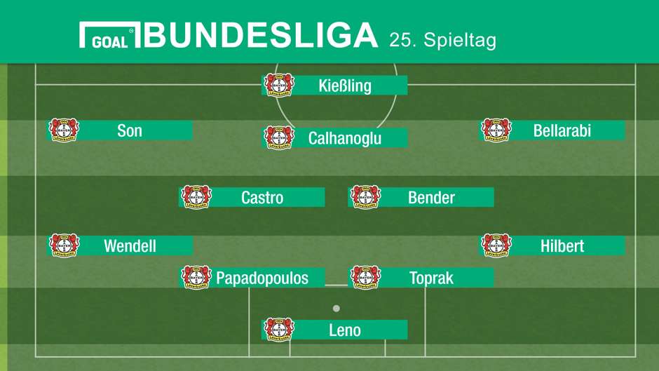voraussichtliche aufstellung wolfsburg voraussichtliche aufstellung wolfsburg