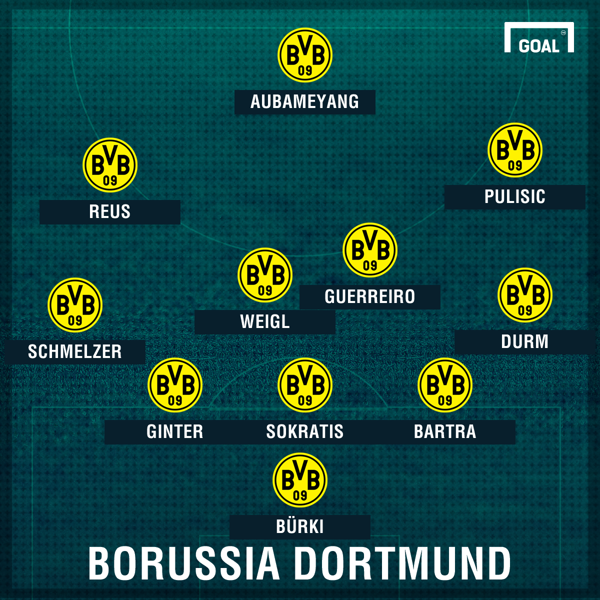 Dortmund Wolfsburg Aufstellung