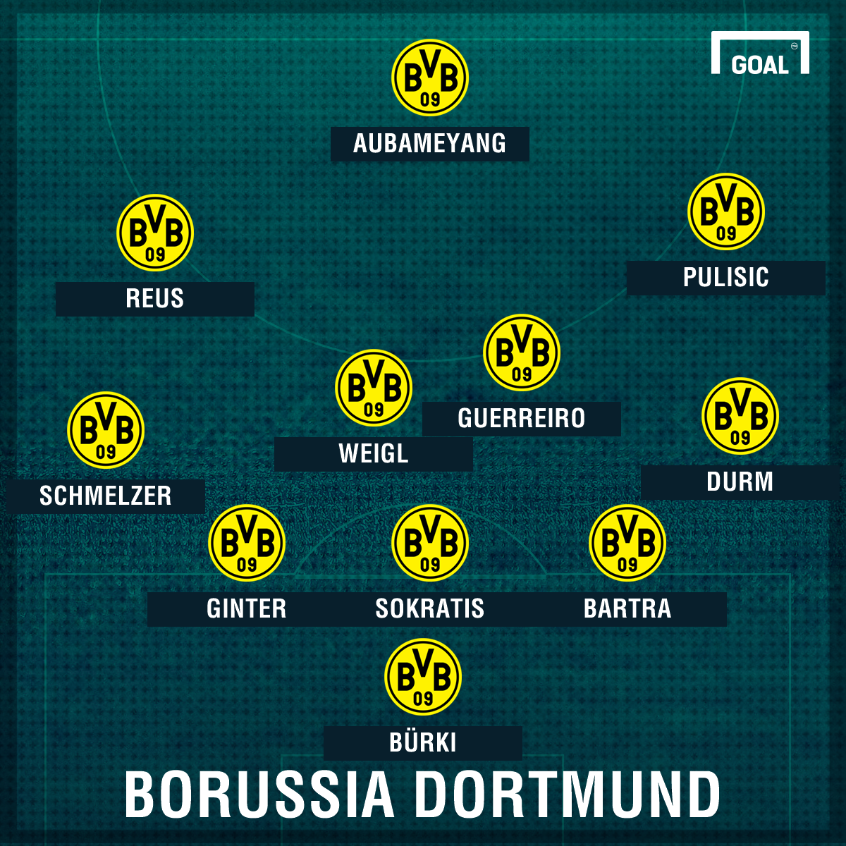 Dortmund Wolfsburg Aufstellung Dortmund Wolfsburg Aufstellung