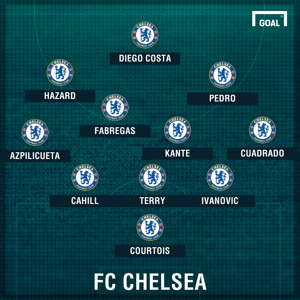 Aufstellung Chelsea Aufstellung Chelsea