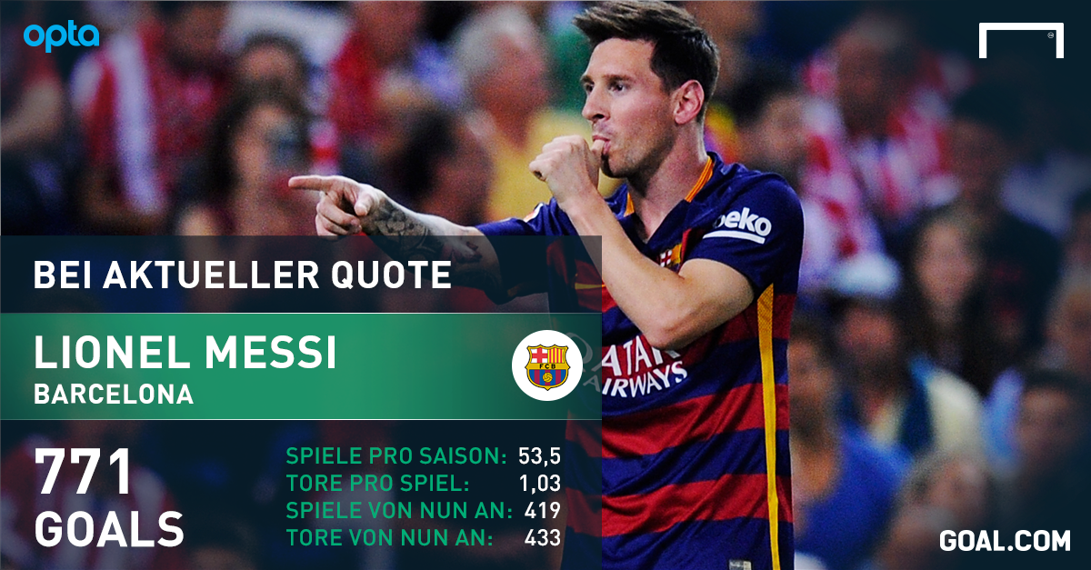 Wie Viele Tore Hat Messi Geschossen