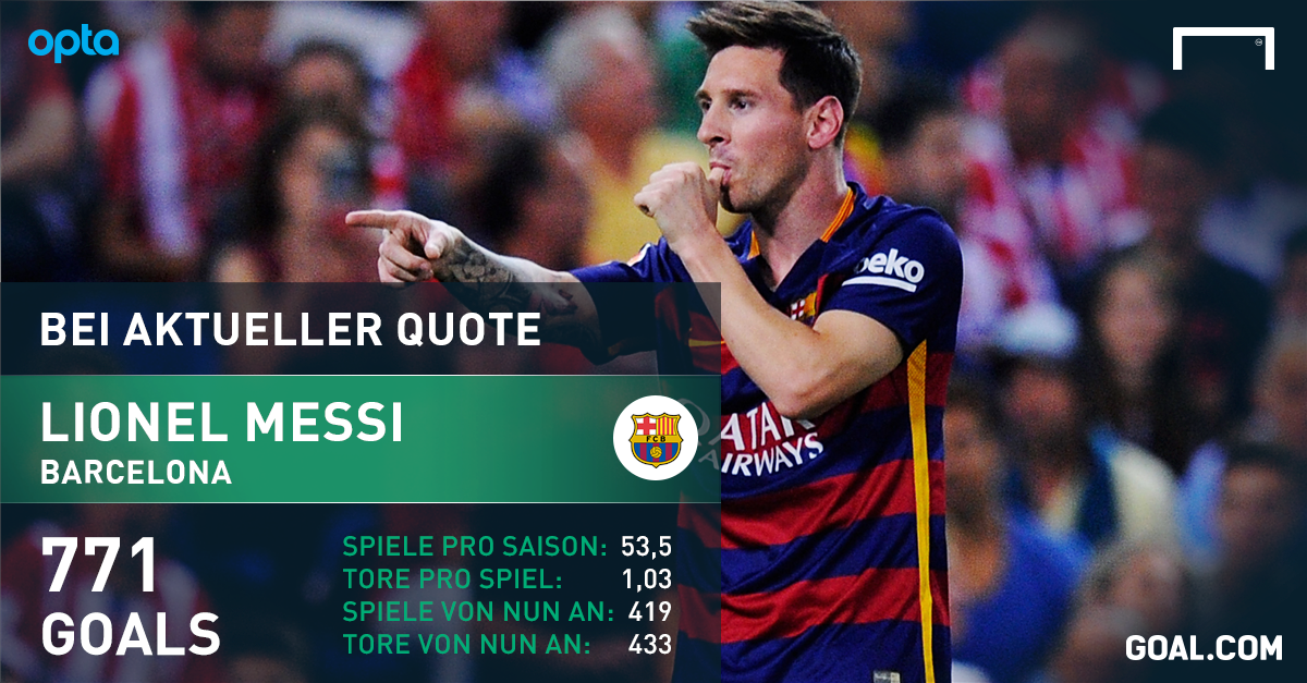 Messi Karriere Tore Messi Karriere Tore