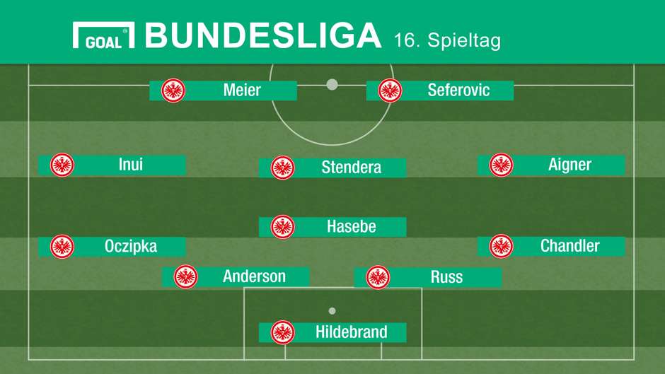 Eintracht Aufstellung Eintracht Aufstellung
