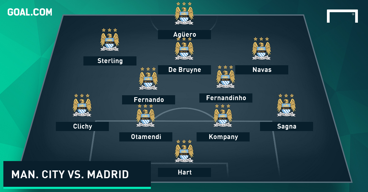 How will Real Madrid and Manchester City line up? - Goal