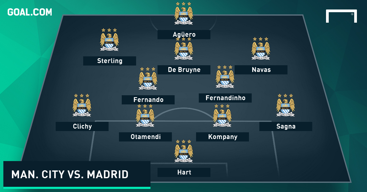 How will Real Madrid and Manchester City line up? Goal