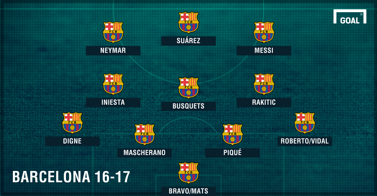 to sportmasta's Blog. How will Barcelona line up with Lucas Digne?