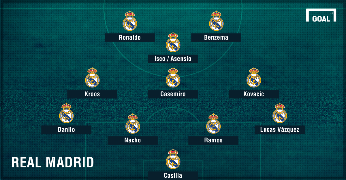 GFX Real Madrid XI