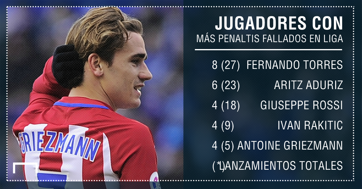 Penaltis LaLiga
