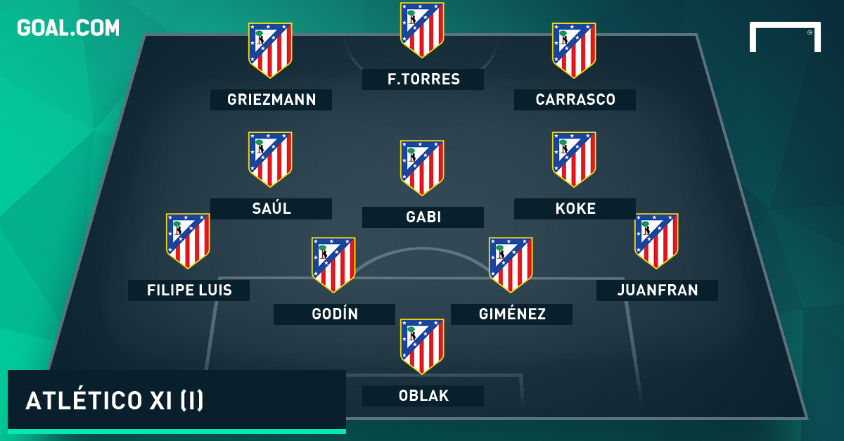 How Atletico Madrid could line up in the Champions League final