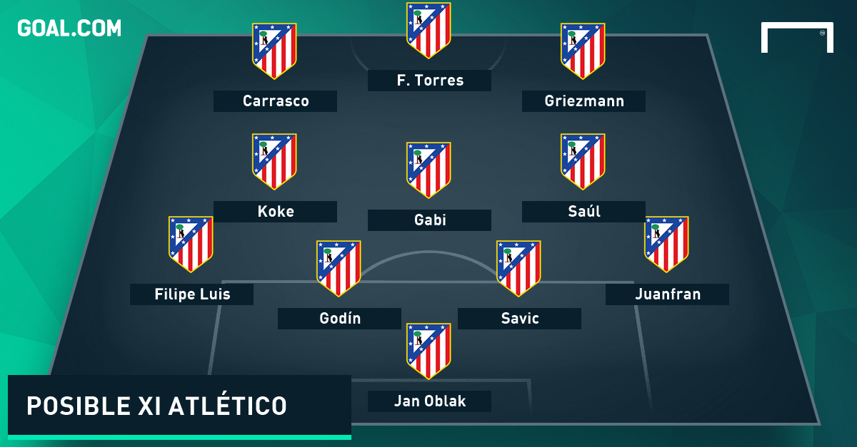Posicion atletico de madrid Clearance