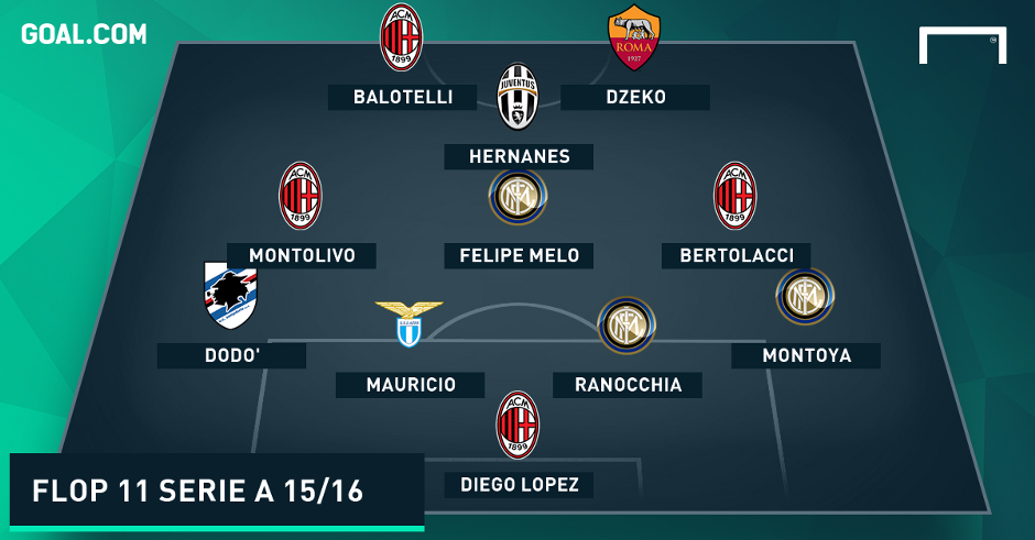 flop-11-serie-a-15-16_67zbsw2t59gf1gnl82pfea6f4.png