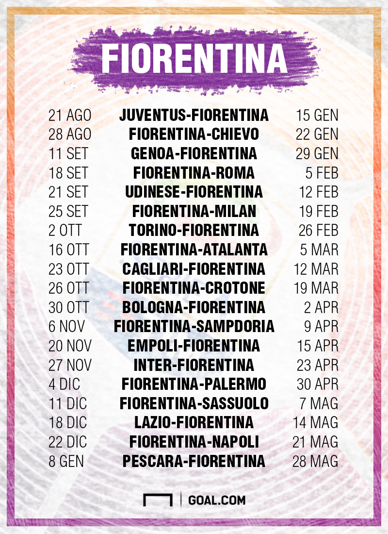 Serie A 2016/2017, il calendario della Fiorentina | Goal.com