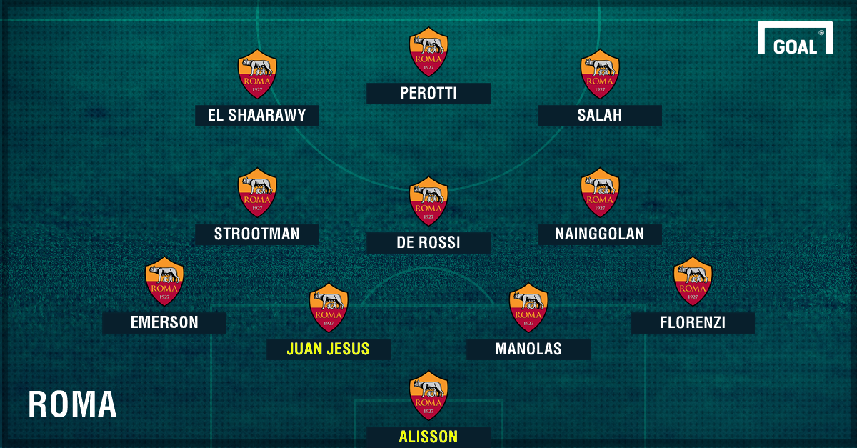 Genoa C.F.C. vs. A.S. Roma: Lineups & Match Thread - Chiesa Di Totti