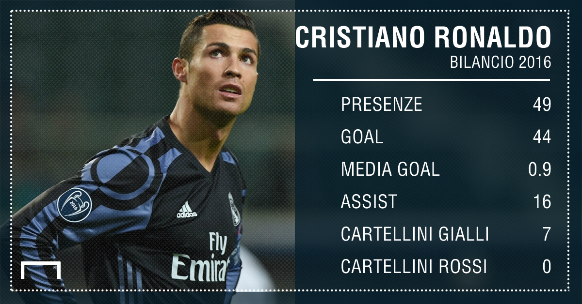 Quanti Trofei Ha Vinto Cristiano Ronaldo