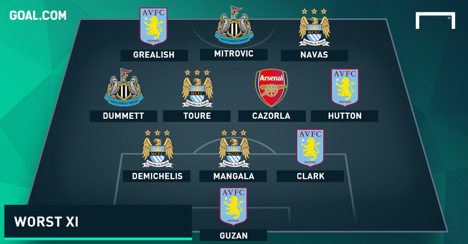 Premier League Worst XI