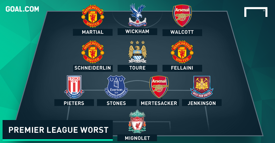 Premier League Worst XI