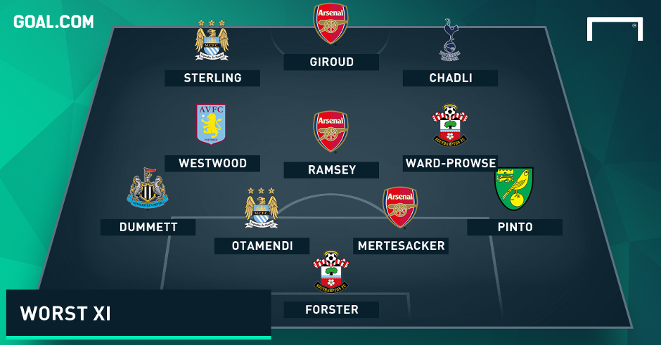 Premier League Worst XI