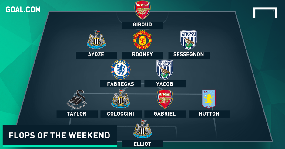 Premier League Worst Team of the Weekend 30112015