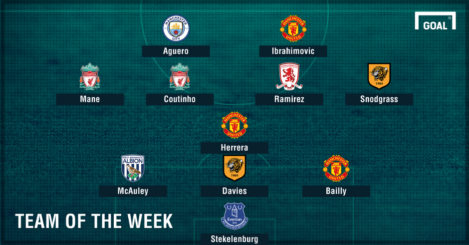 Premier League Team of the Week Blank