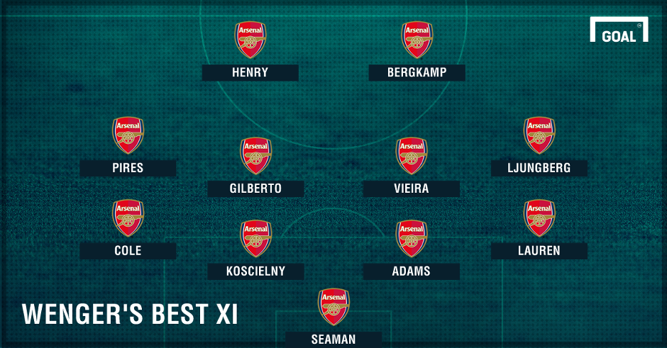 Wenger's Best Arsenal XI