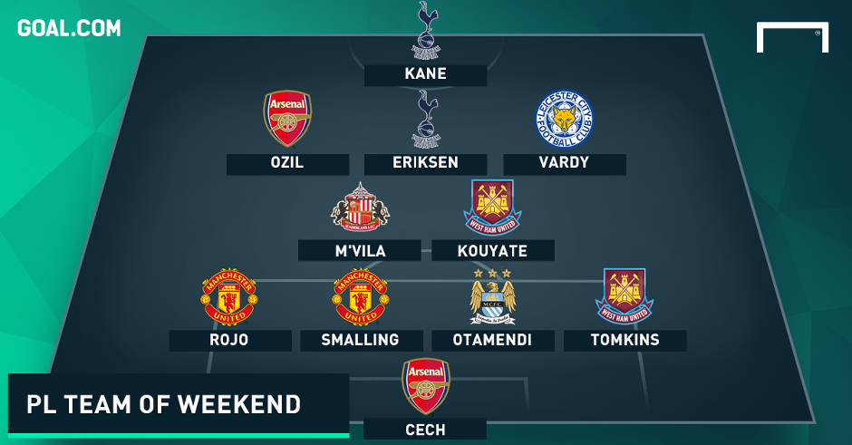 Premier League Team of the Weekend