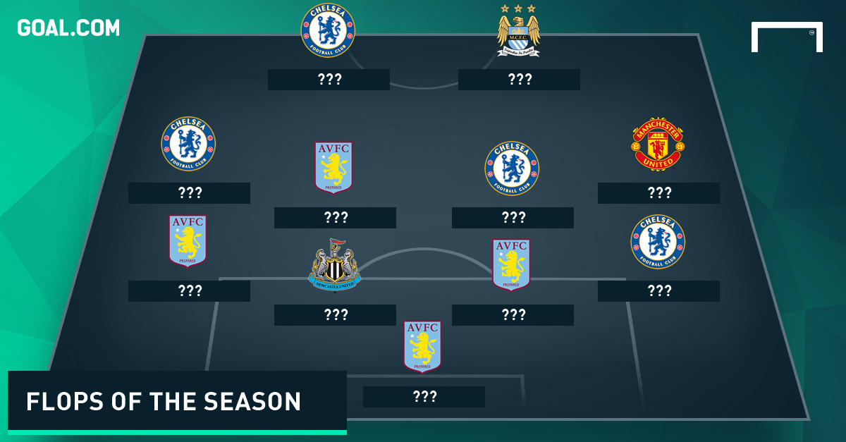 Premier League Worst Team Of The Season Goal premier-league-worst-team-of-the-season-goal