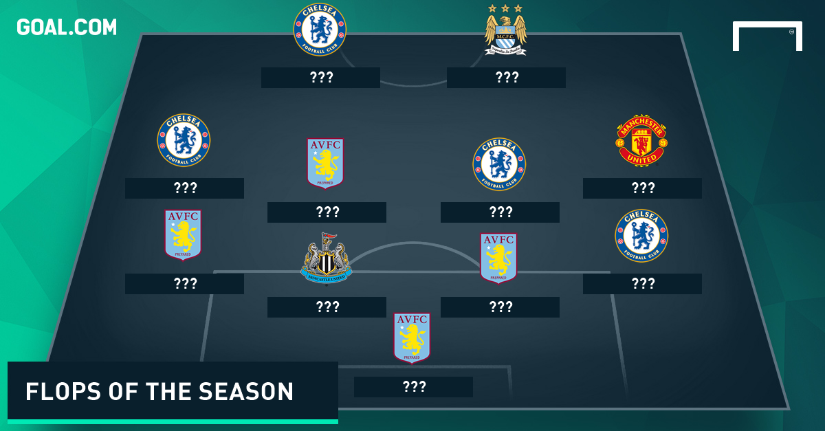 Premier League Worst Team of the Season