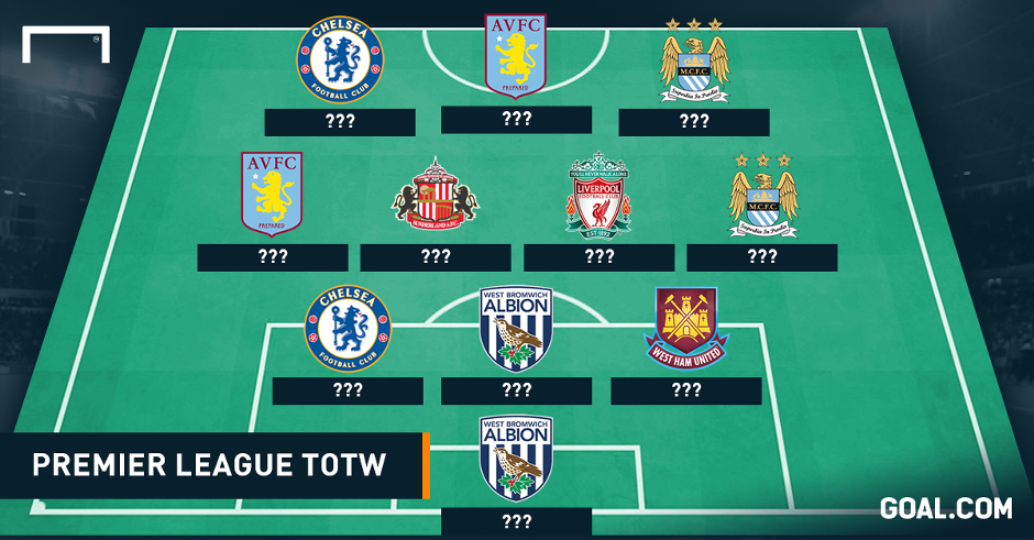 Premier League Team Of The Week May 4