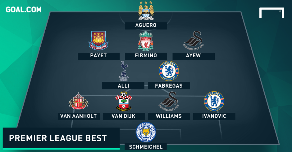 Premier League Team of the Week