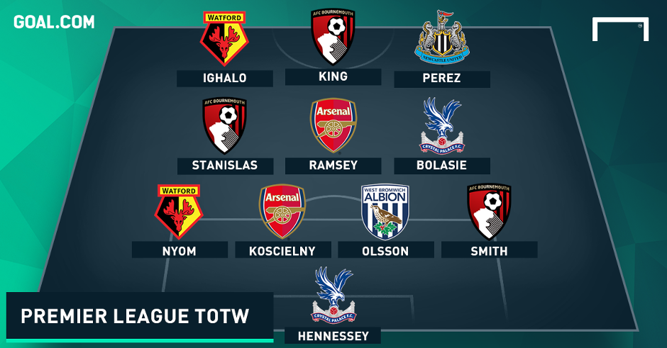 Team of the Weekend