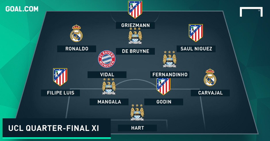 Champions League Quarter-Finals Best XI