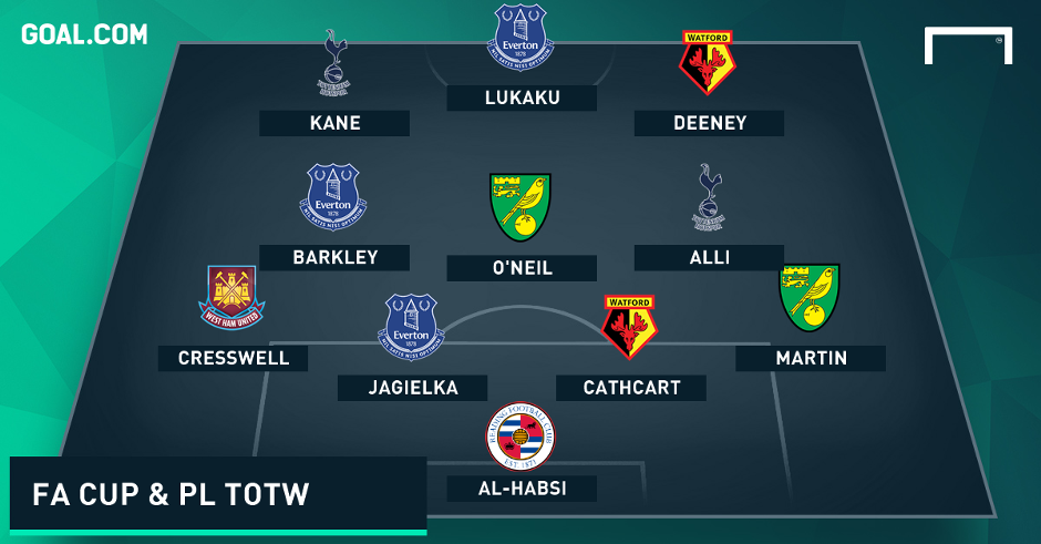 FA Cup & Premier League Team of the Weekend