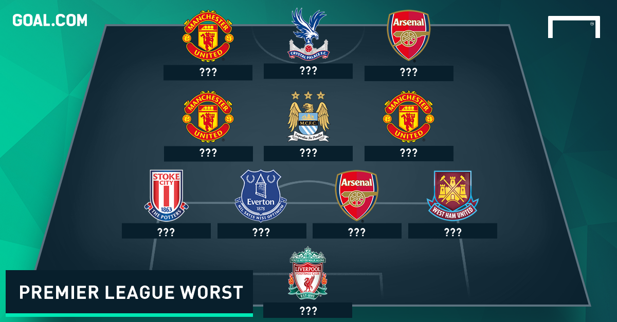 Premier League Worst XI - Goal.com