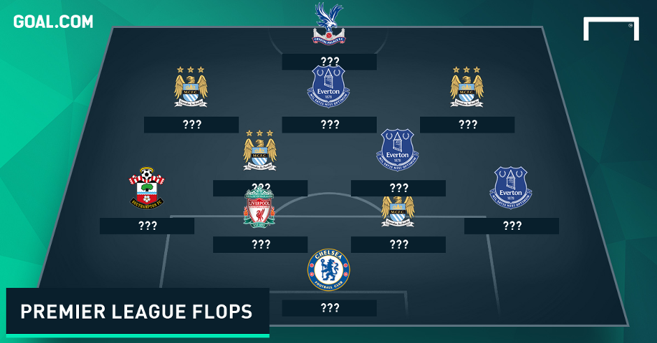 Worst Team of the Weekend 21032016