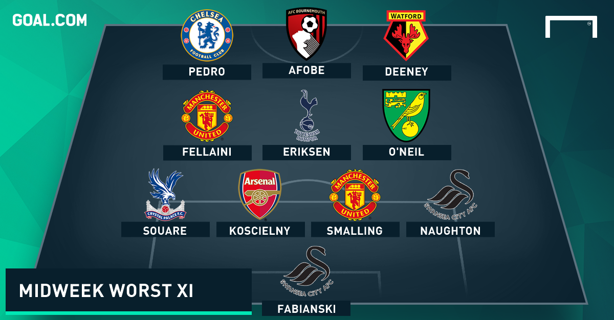 The Best And Worst Premier League Winning Teams Of All Time Analyst